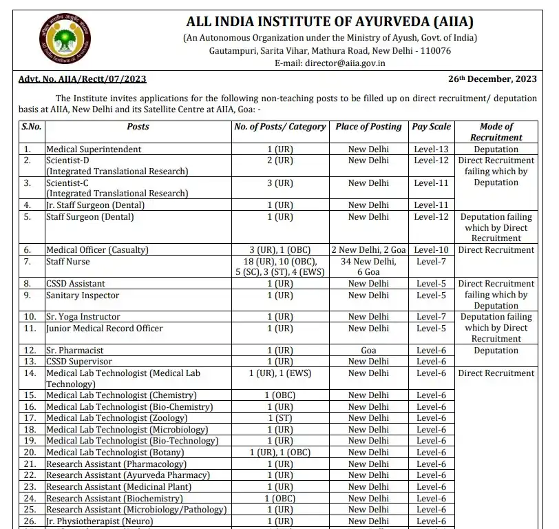 AIIA Non Teaching Recruitment 2024